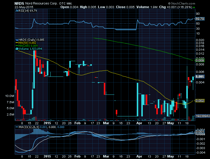 Könnte was werden! 828241