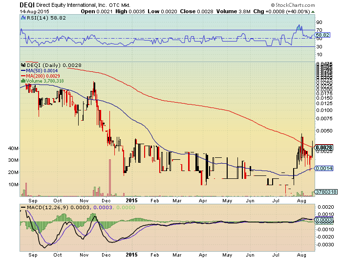 DEQI 0023 möglicher vervielfacher? 849790