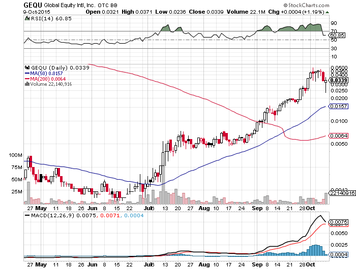 UMAX 0015 15%+ nächster vervielfacher? 864098