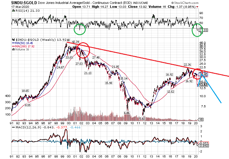 Exxon: Einstieg nicht verpassen! 1167130