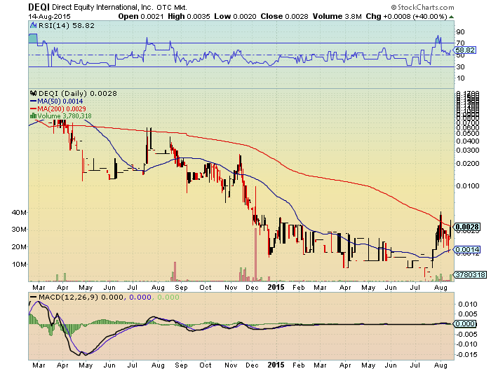 DEQI 0023 möglicher vervielfacher? 849791