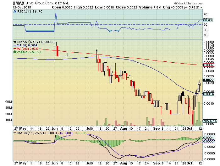 UMAX 0015 15%+ nächster vervielfacher? 864304