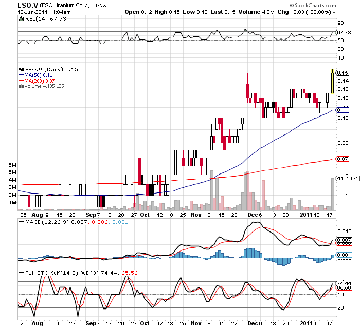 ESO Uranium eine vergessene Perle. 373860