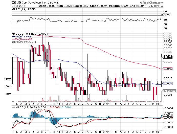 CGUD 0025 vorbörsliche R/M Spekulation 795872