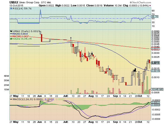 UMAX 0015 15%+ nächster vervielfacher? 864568