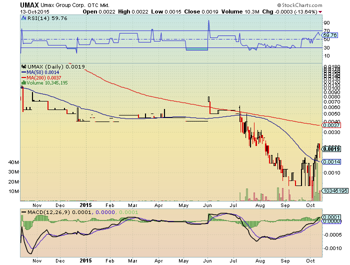 UMAX 0015 15%+ nächster vervielfacher? 864573