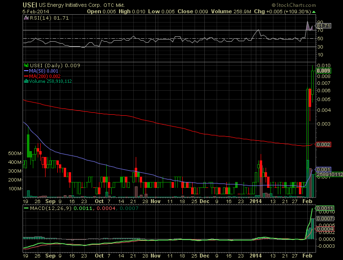 USEI nimmt fahrt auf. könnte diese woche ein guter 691635