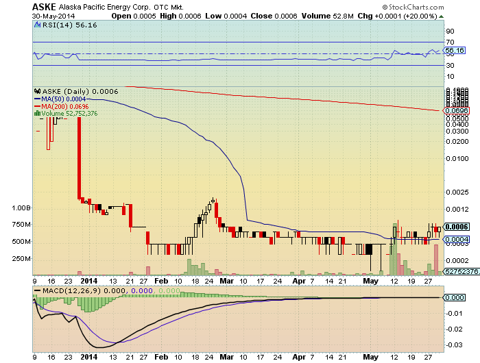 ASKE 0003 der nächste 10.000% bouncer!? 728623