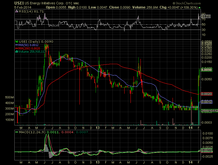 USEI nimmt fahrt auf. könnte diese woche ein guter 691651