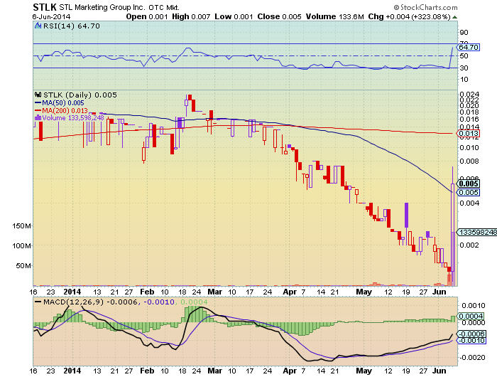 STLK 0055 Hotstock der Woche! Squeeze wird erwarte 730842