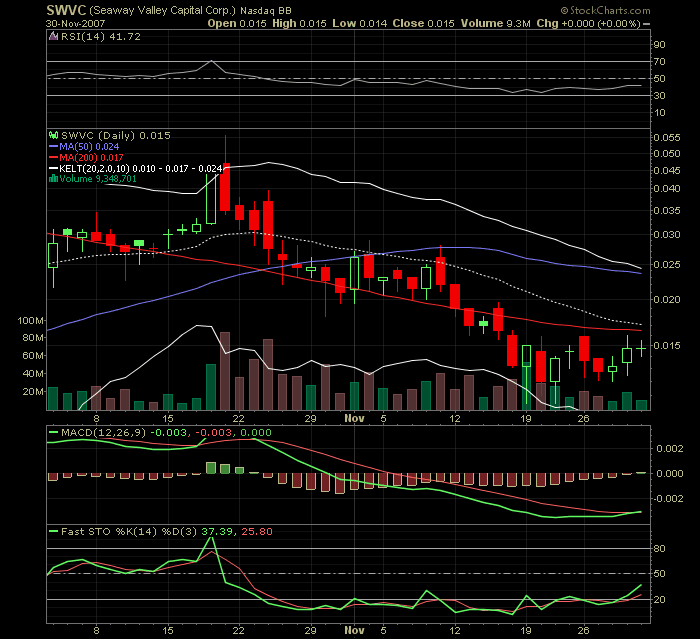 Leute schnell noch positionieren! 134148