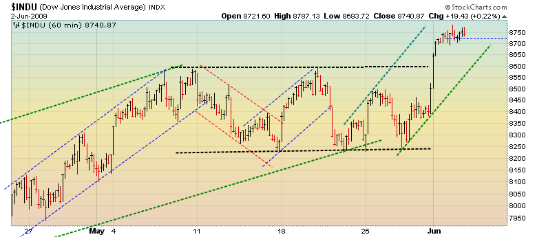 Quo Vadis Dax 2009 236449