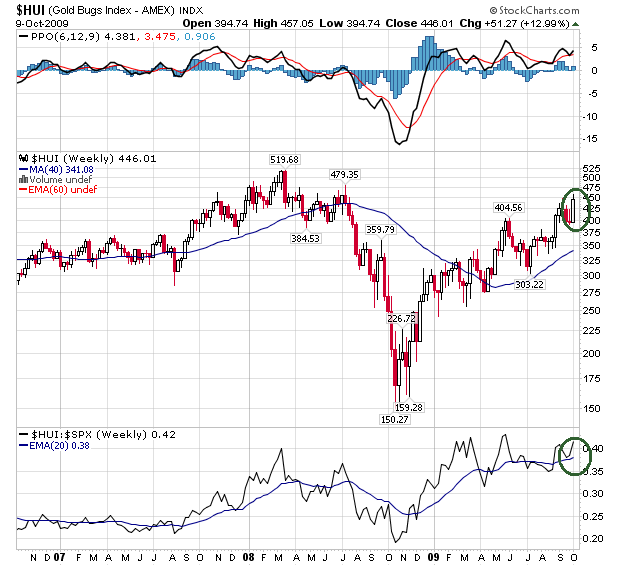 Gold. Die grösste Lüge des Jahrzehnts? 265987