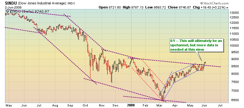 Quo Vadis Dax 2009 236450