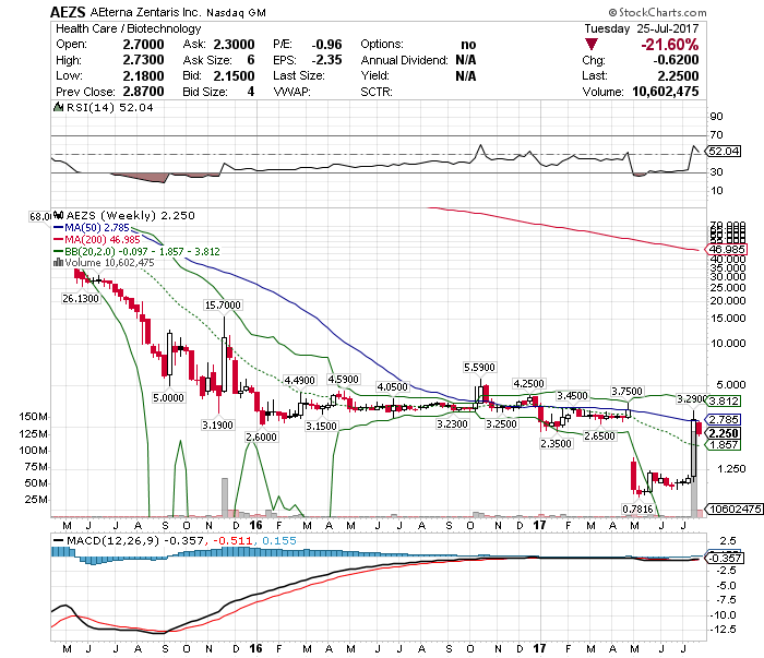 AEZS vs. KERX 1003565