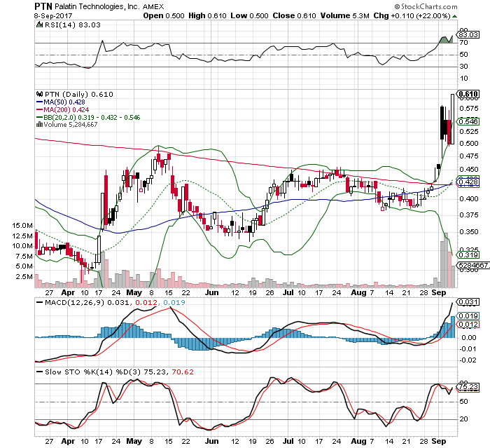 Viagra für Frauen 1011629