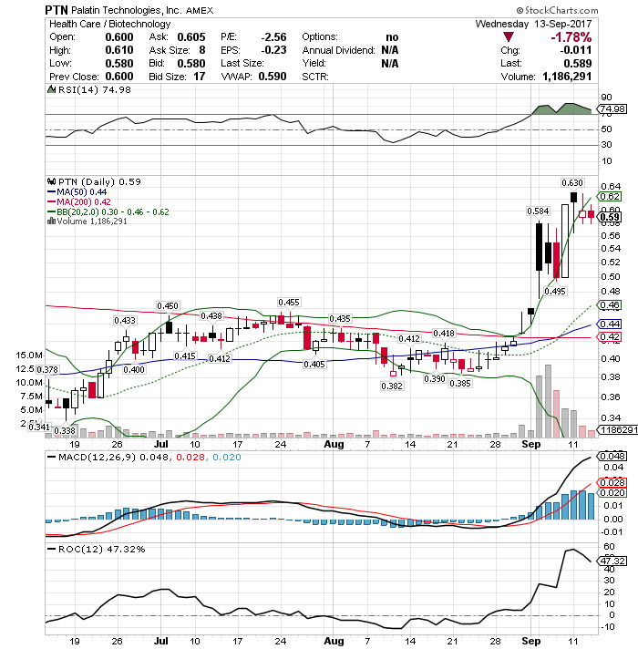 Viagra für Frauen 1012169