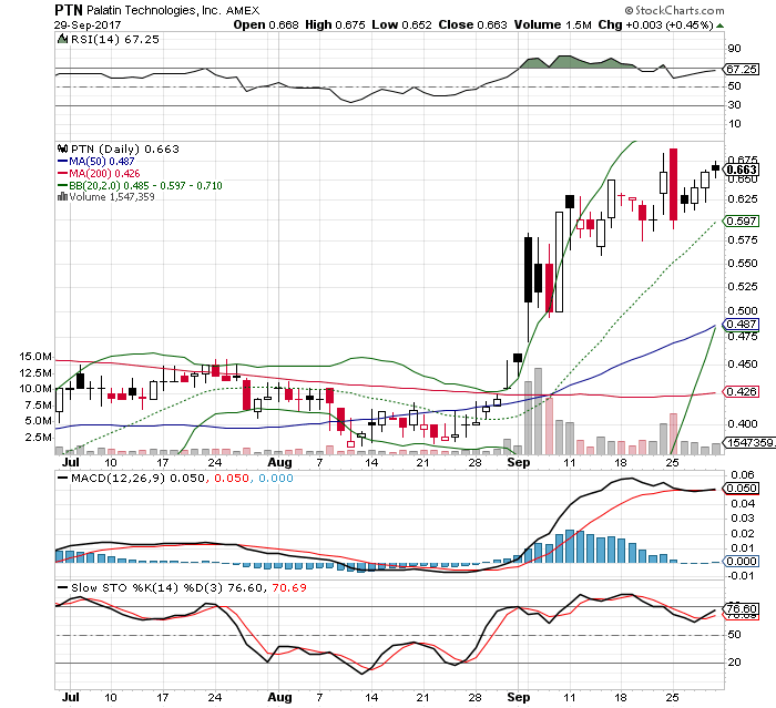 Viagra für Frauen 1015206