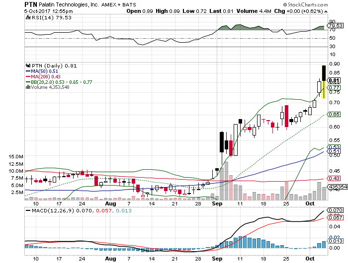 Viagra für Frauen 1016128