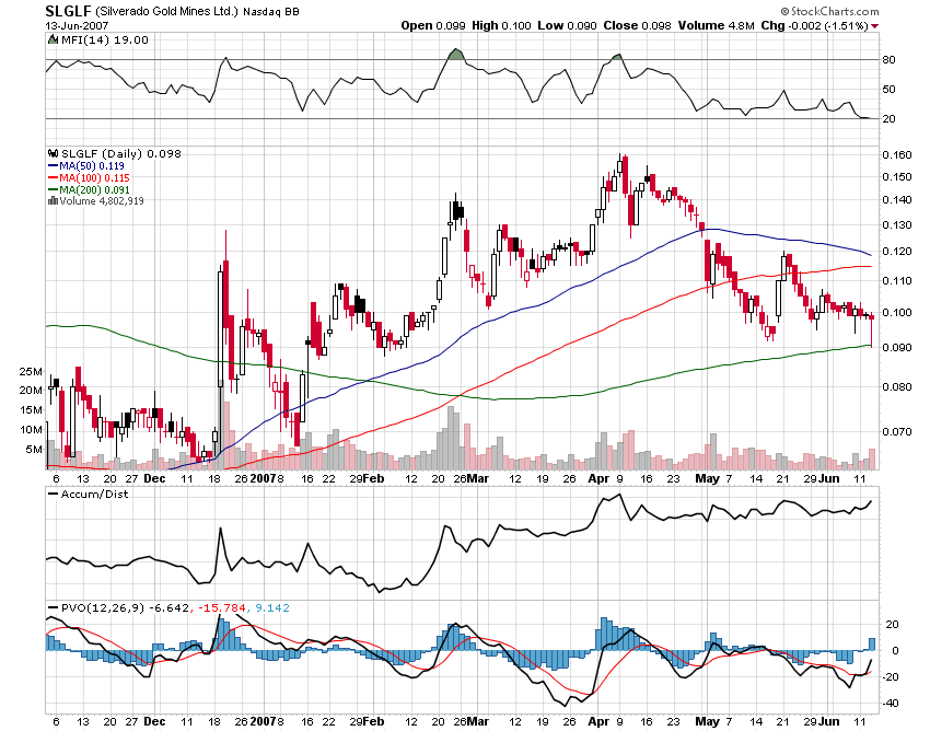 silverado goldmines (867737) 103275