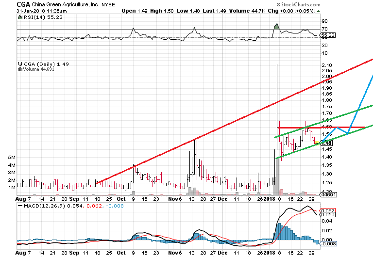 Lust auf Fleisch 1038156