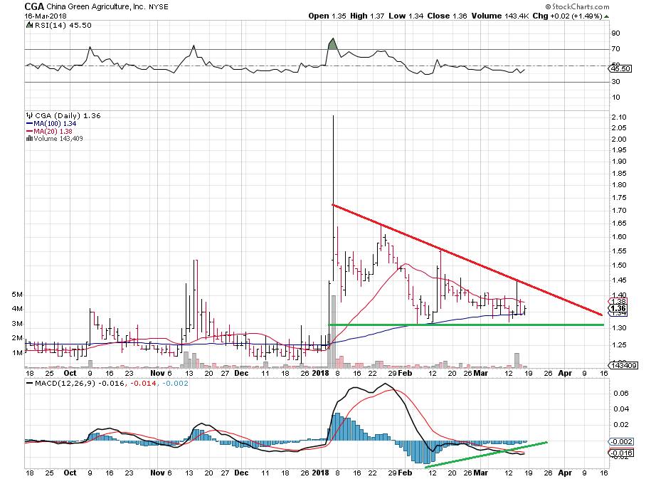Lust auf Fleisch 1045676