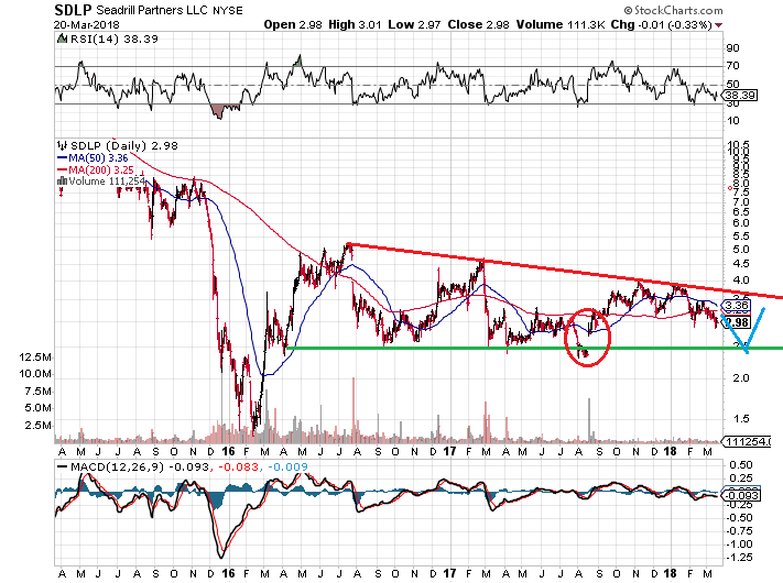 Lust auf Fleisch 1046170