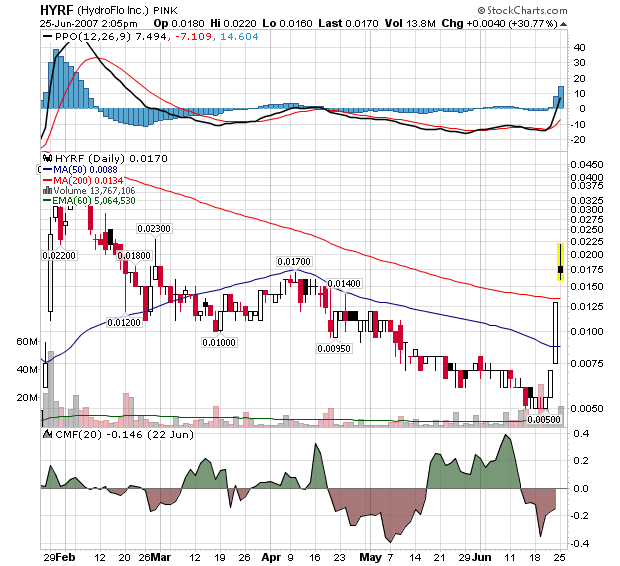 Hydroflo: MEGA 10.000 % Rallye ! 105415