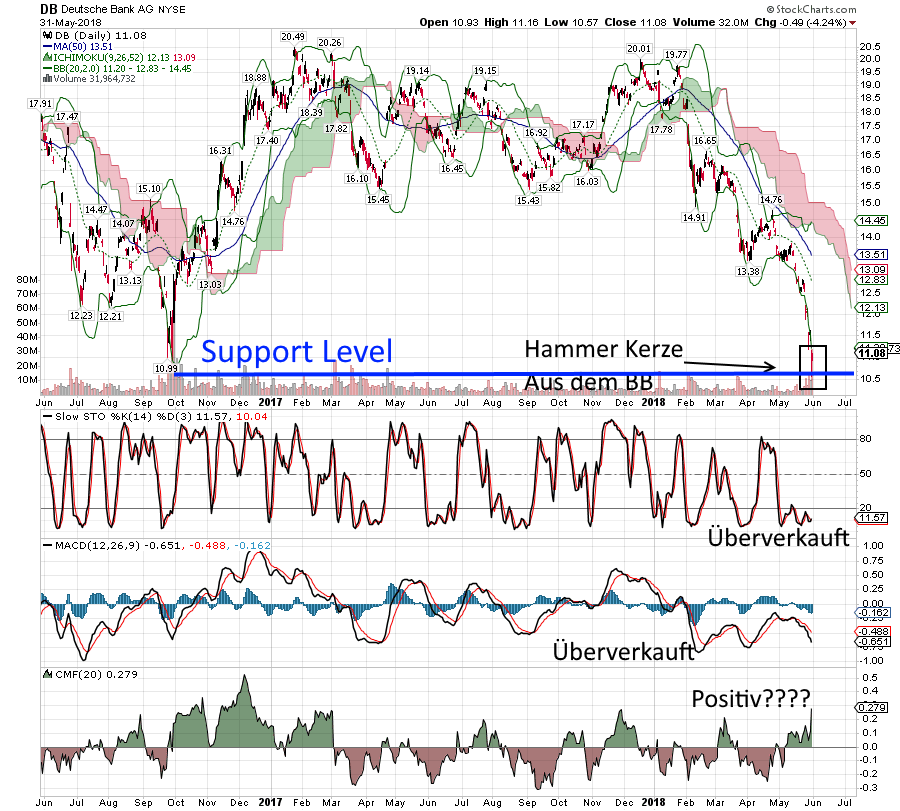 Deutsche Bank (moderiert 2.0) 1057152