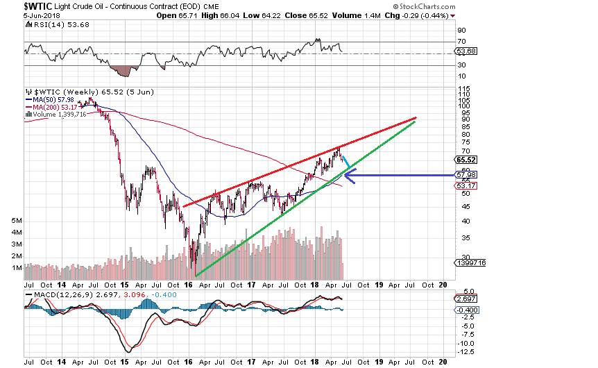Das Erdöl hat eine goldene Zukunft. 1058013
