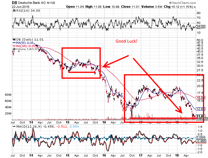 Deutsche Bank (moderiert 2.0) 1061266