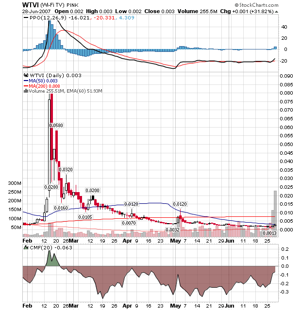 Wi Fi Tv Inc. - neues Online - Phänomen ? 106183