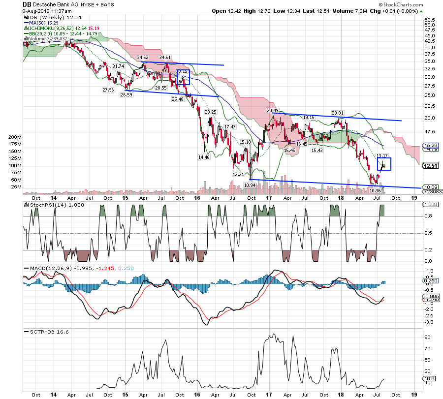 Deutsche Bank - sachlich, fundiert und moderiert 1068639