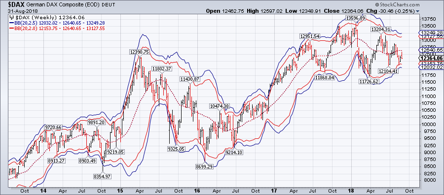 2018 QV-GDAXi-DJ-GOLD-EURUSD-JPY 1072196