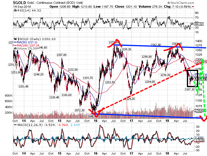 Barrick Gold 2.0 1074558
