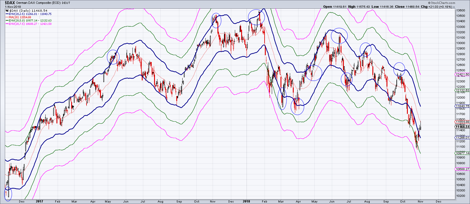 2018 QV-GDAXi-DJ-GOLD-EURUSD-JPY 1081137
