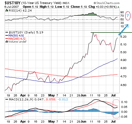 Zinsängste maßlos übertrieben 108154