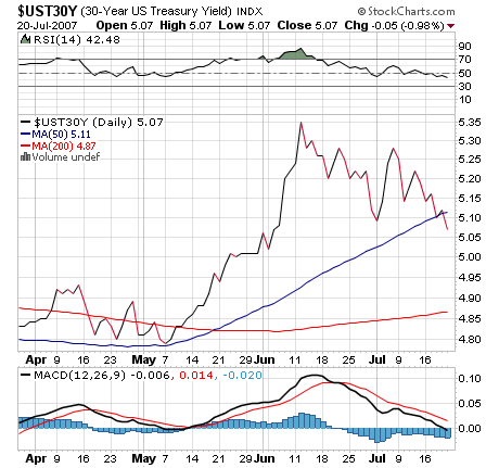 Der USA Bären-Thread 110206
