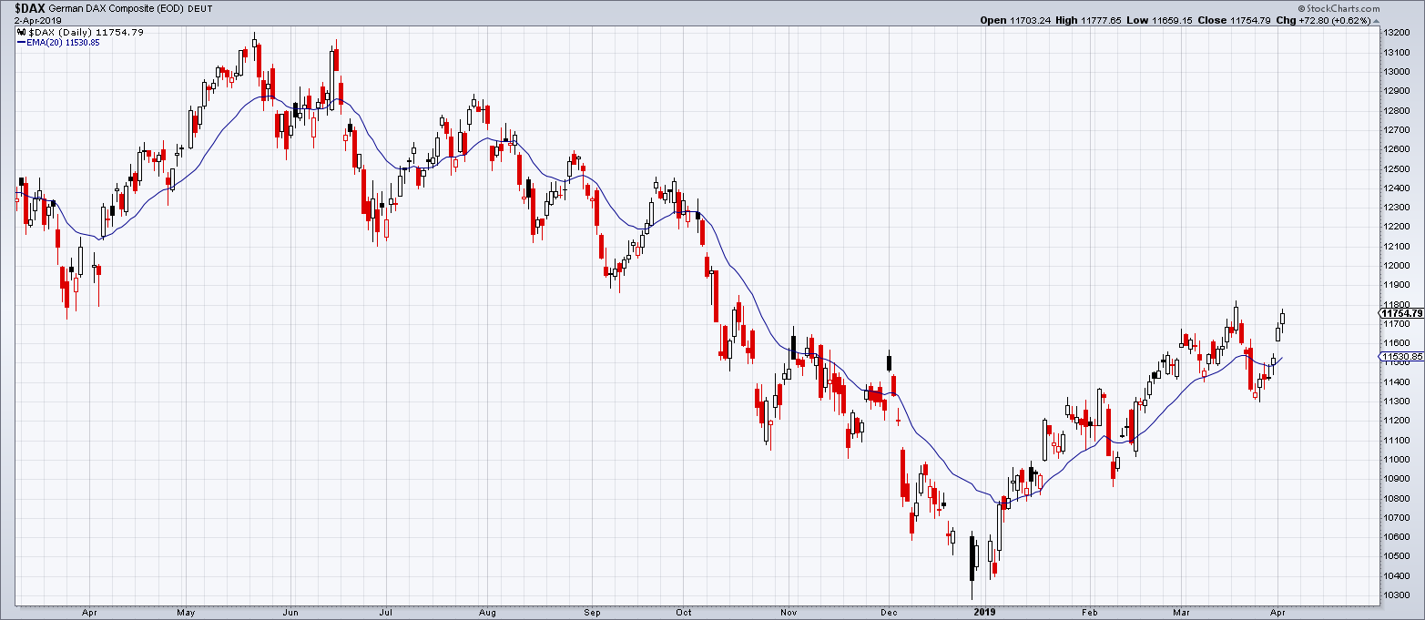 2019 QV-GDAXi-DJ-GOLD-EURUSD- JPY 1105197