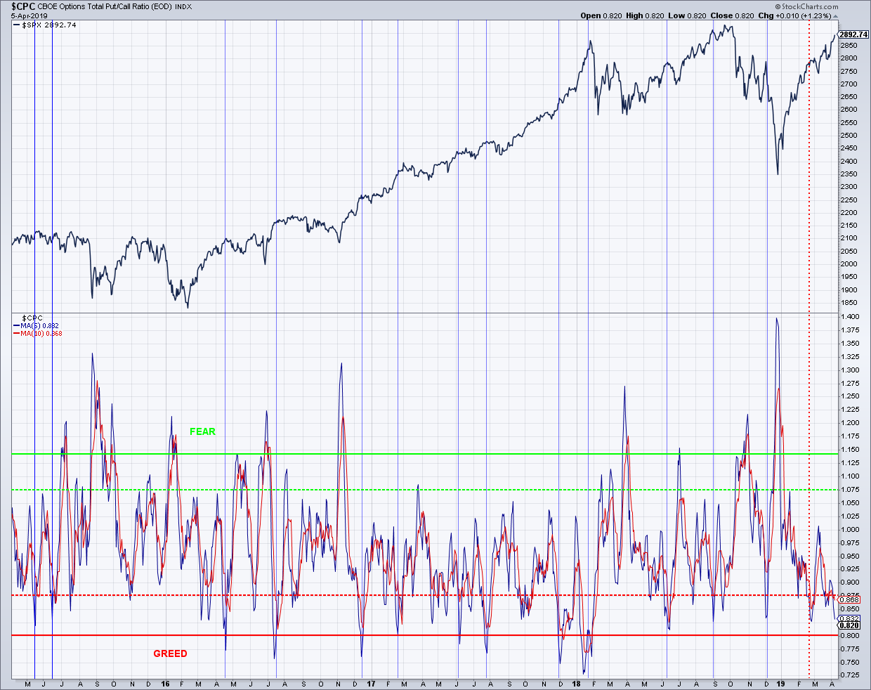 2019 QV-GDAXi-DJ-GOLD-EURUSD- JPY 1105976