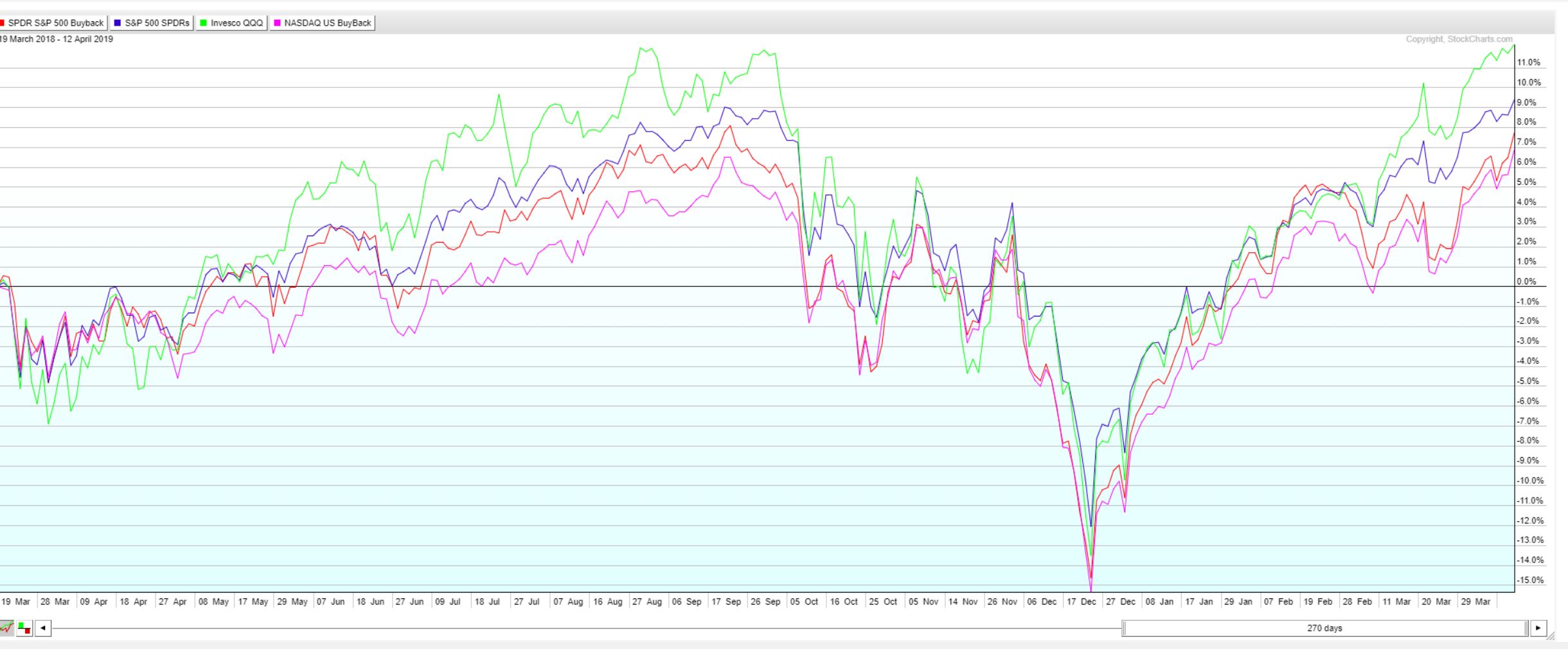 2019 QV-GDAXi-DJ-GOLD-EURUSD- JPY 1107103