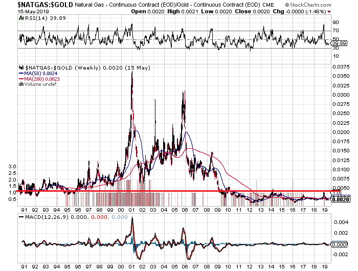 Gazprom 903276 1112620