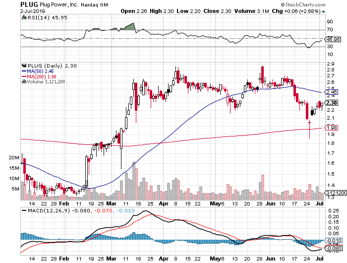Plug Power - Brennstoffzellen 1121246