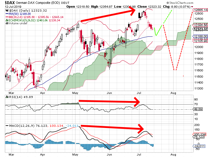 2019 QV-GDAXi-DJ-GOLD-EURUSD- JPY 1123036