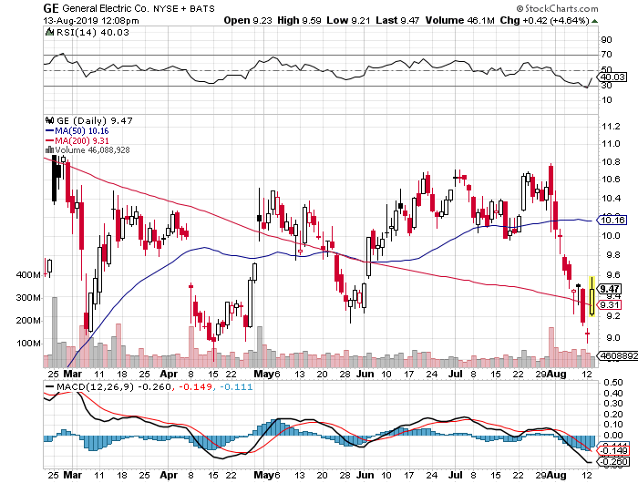 General Electric (GE, General Electric Company) 1128454