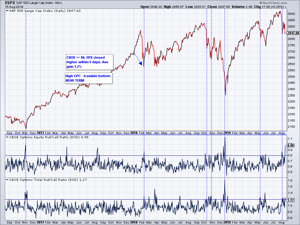 2019 QV-GDAXi-DJ-GOLD-EURUSD- JPY 1128960