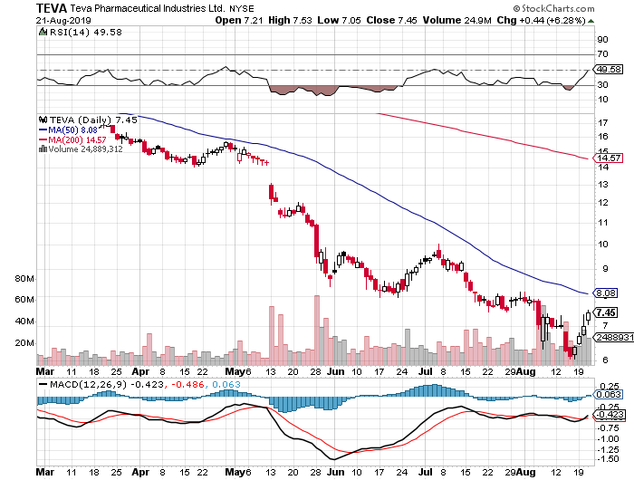 TEVA -- Zukunft mit Generika 1129938