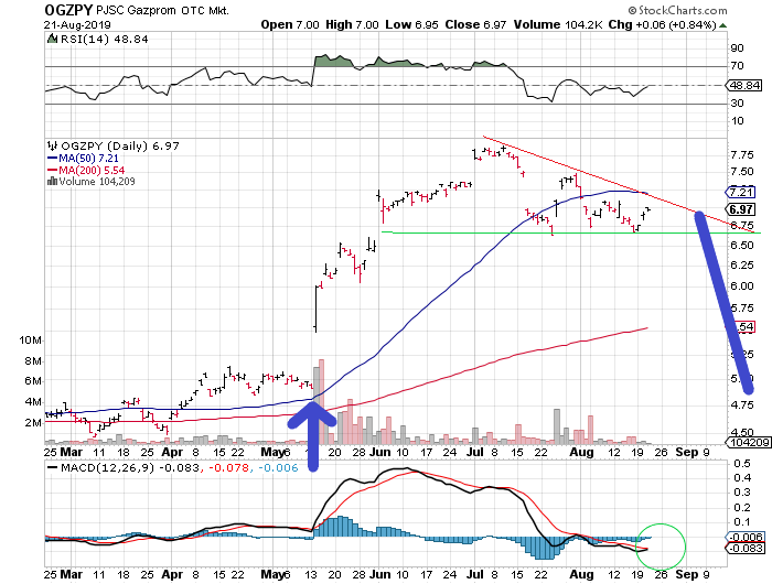 Gazprom 903276 1129998