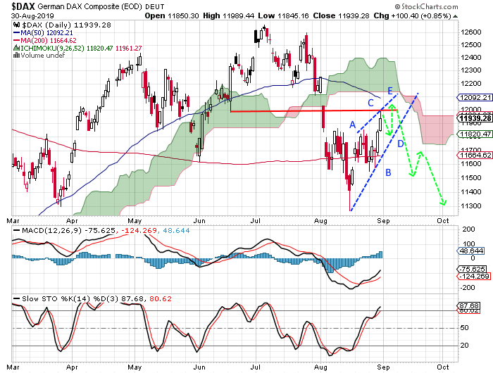 2019 QV-GDAXi-DJ-GOLD-EURUSD- JPY 1131555