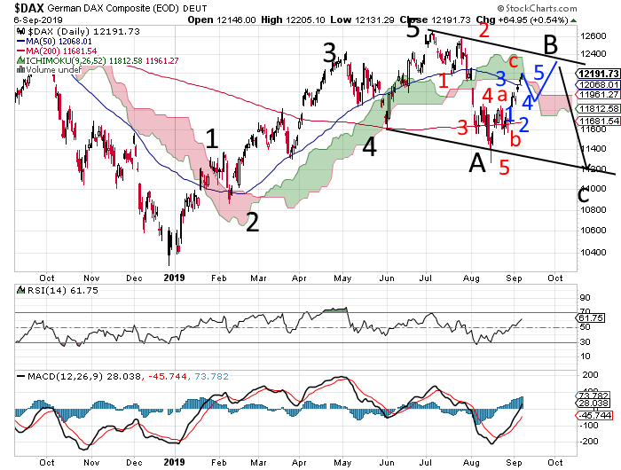 Krofitime Trading 1132740